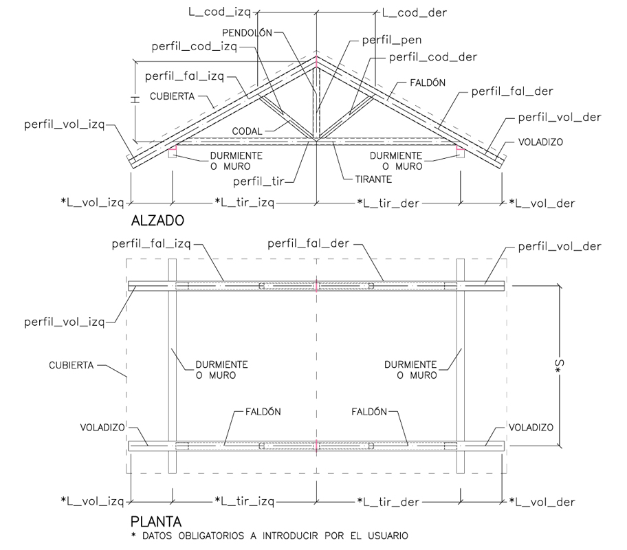 Vista 2D