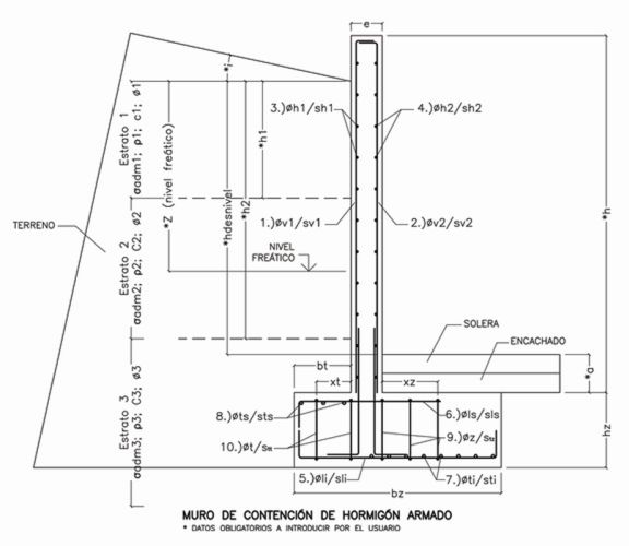 Vista 2D