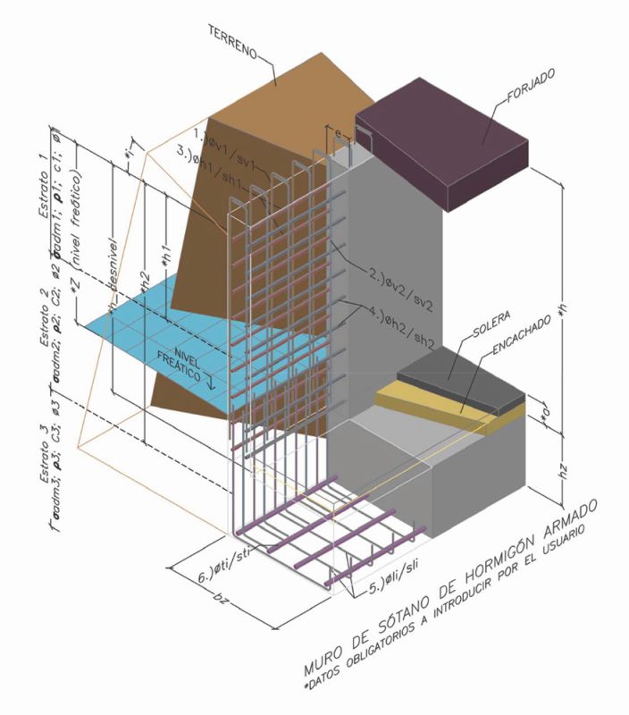 Vista 3D