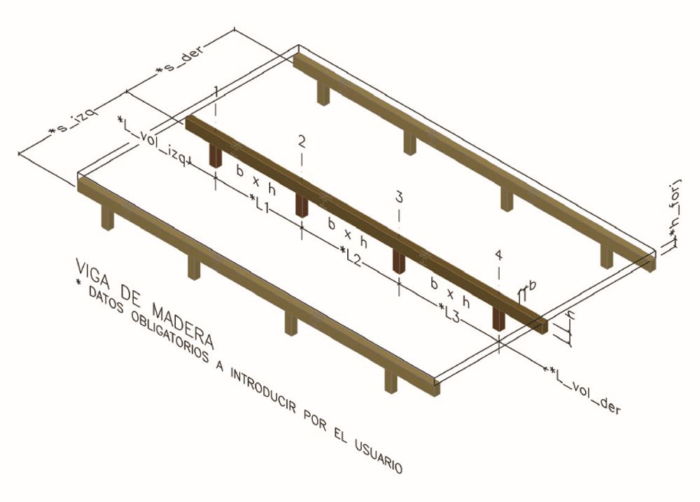 Vista 3D